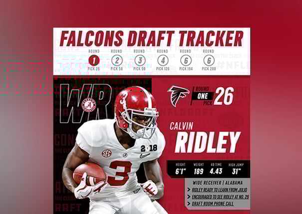 Atlanta Falcons - Draft Tracker